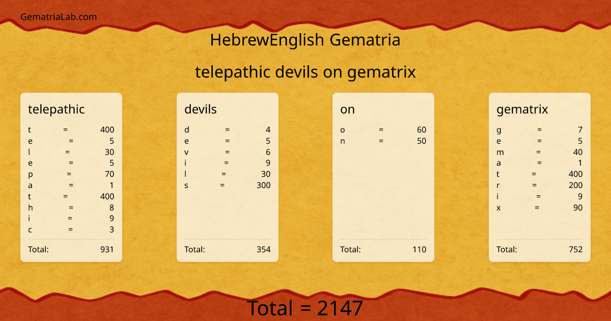 telepathic devils on gematrix in hebrewEnglish Gematria